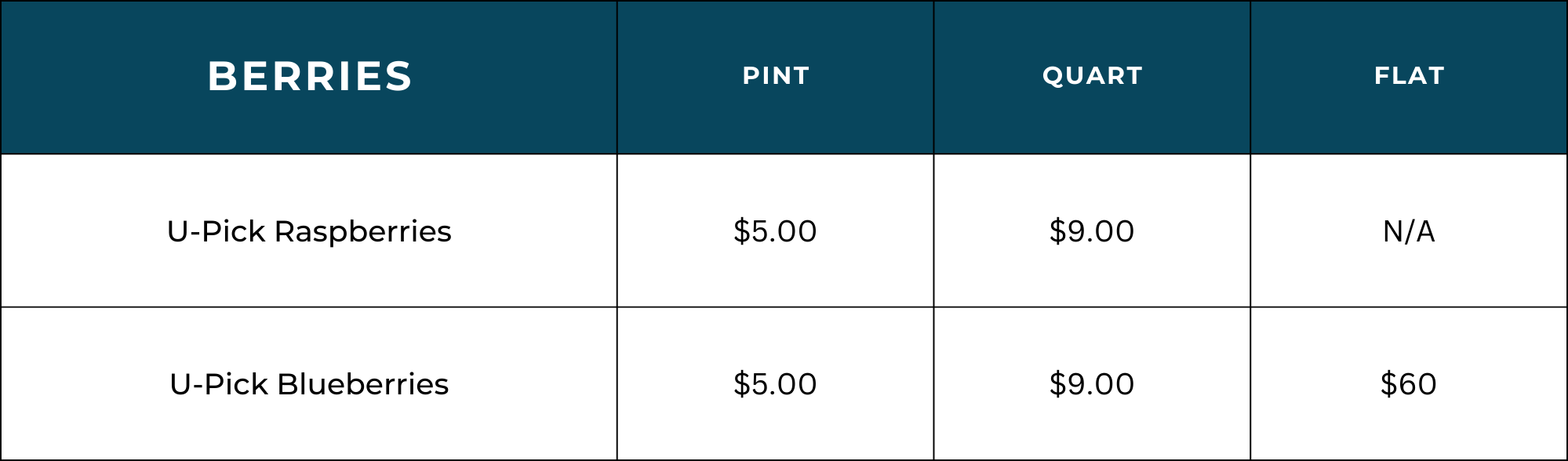 U-Pick Pricing Table 2023 (2)-1